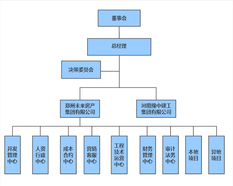 八达威组织架构.png